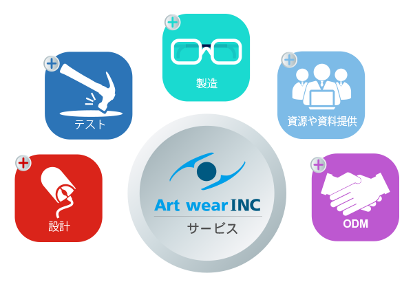 サービス